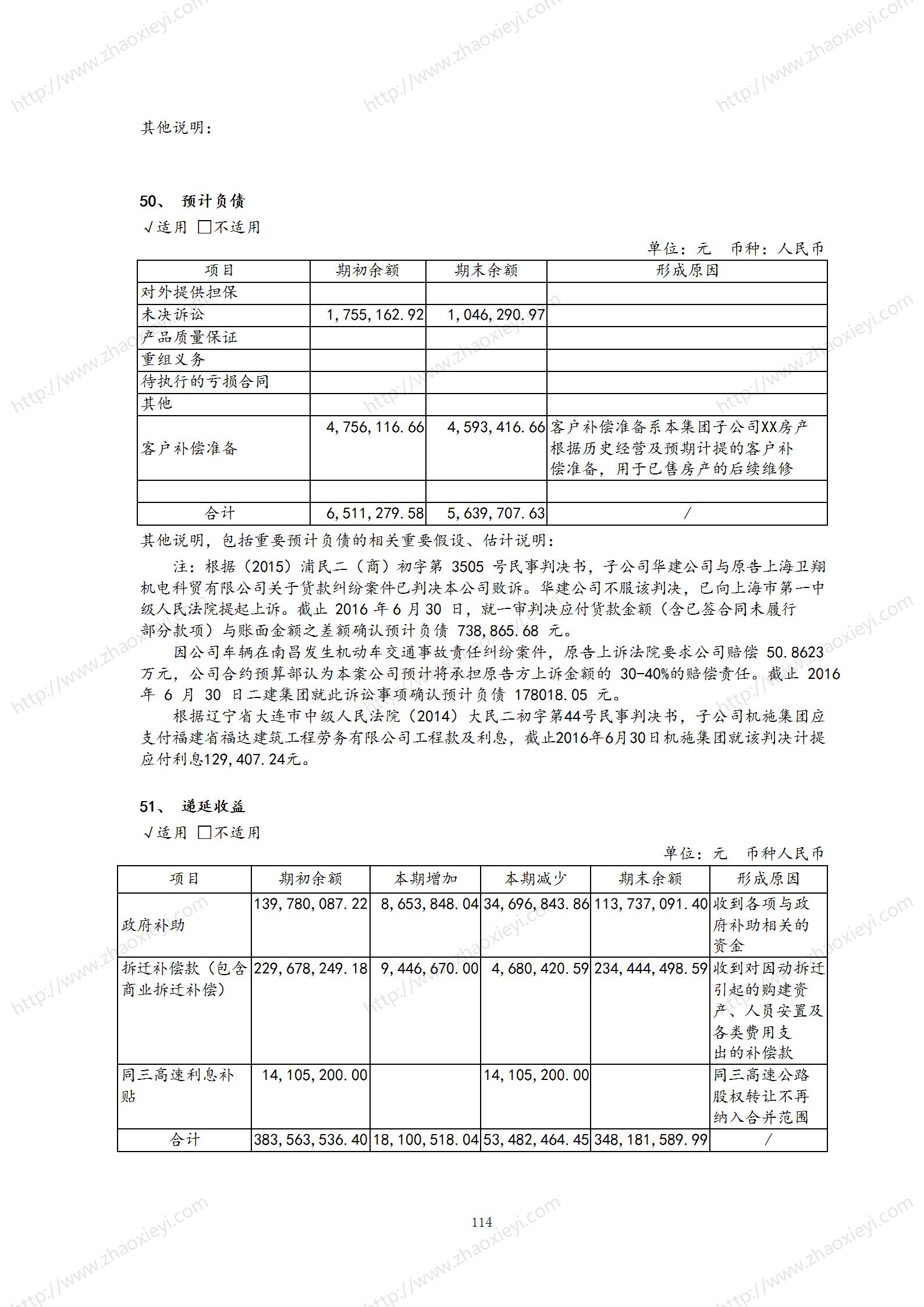 08-（实例）XX建工半年度财务报告_120.jpg