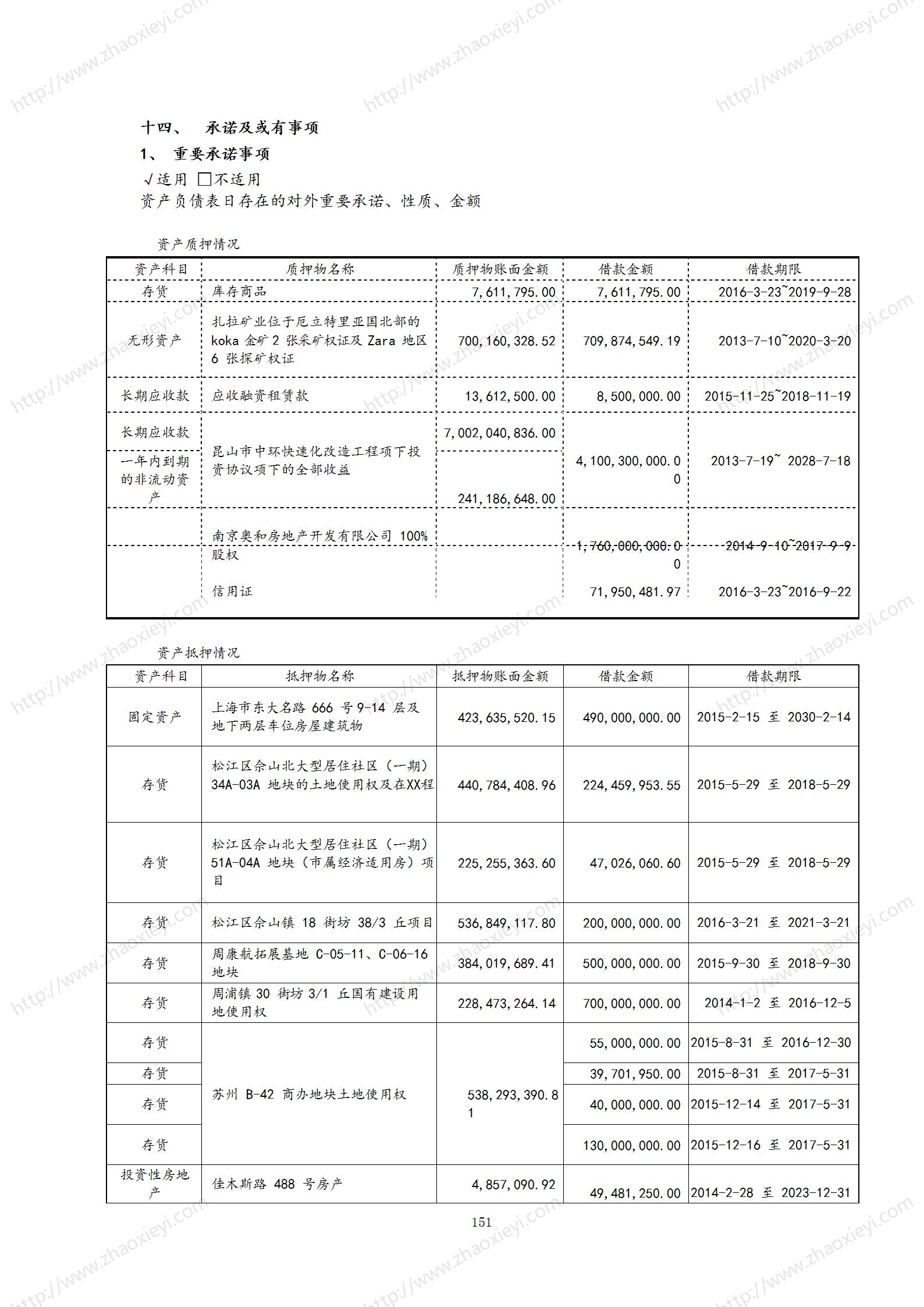 08-（实例）XX建工半年度财务报告_158.jpg
