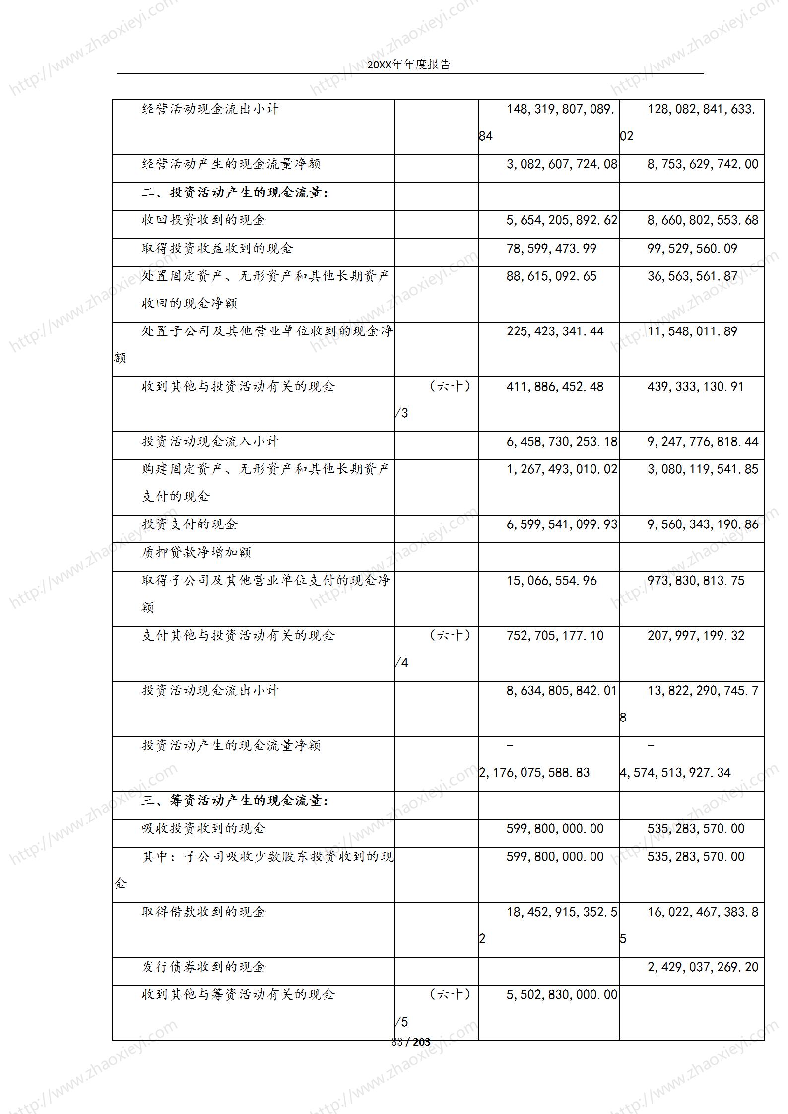 09-（实例）XX建工年度财务报告_125.jpg