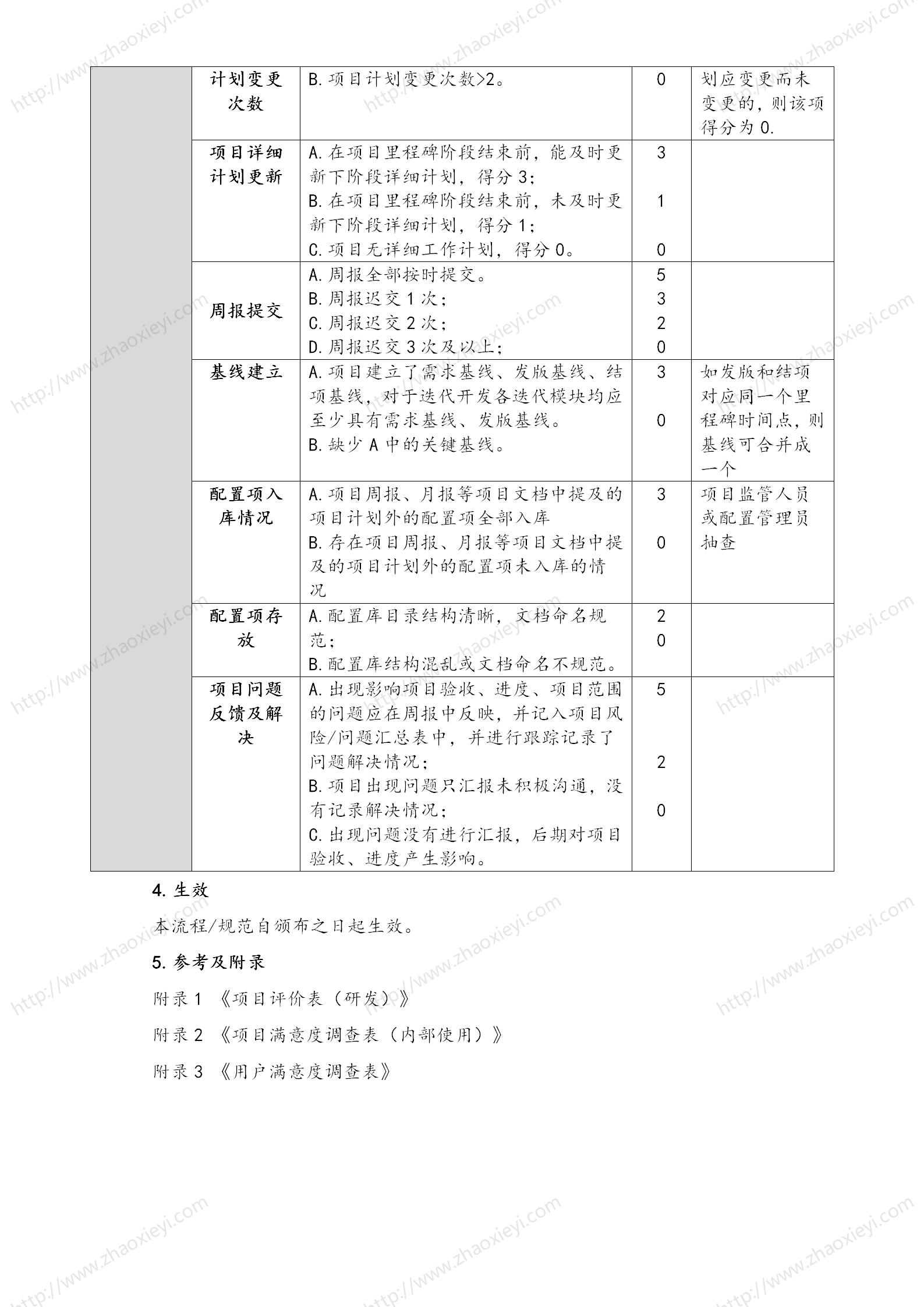 13-考核评价-02-研发项目评价标准_09.jpg