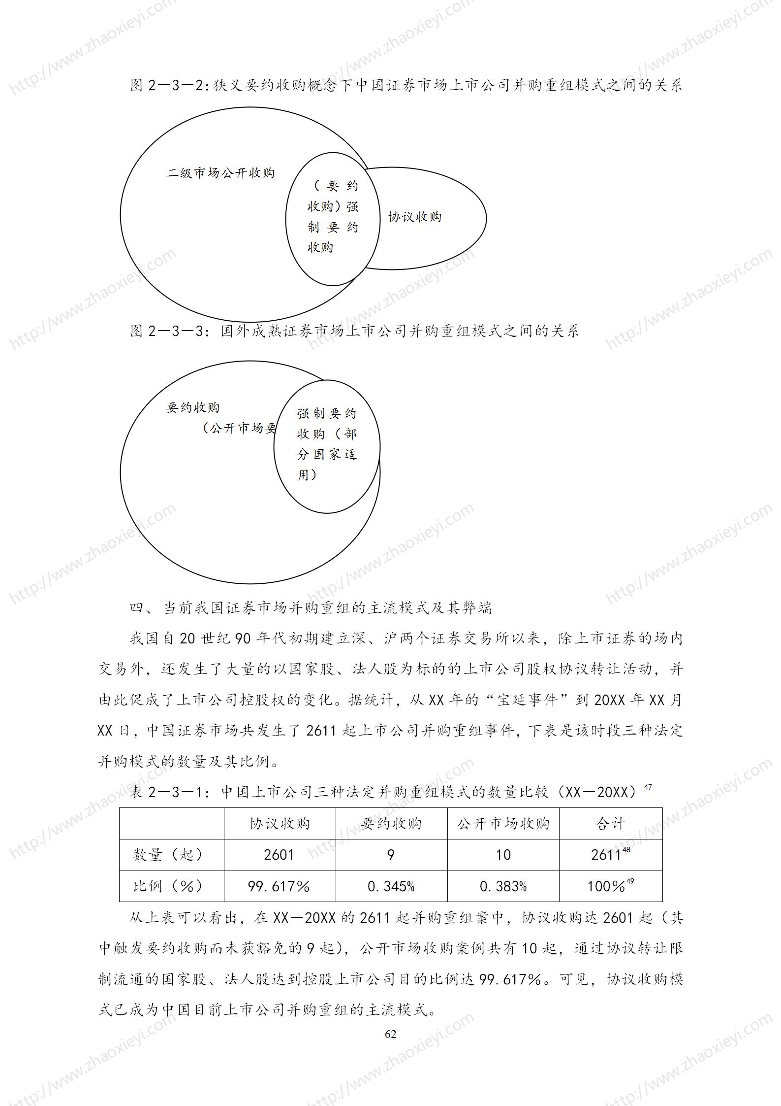 中国上市公司并购重组的模式研究_33.jpg